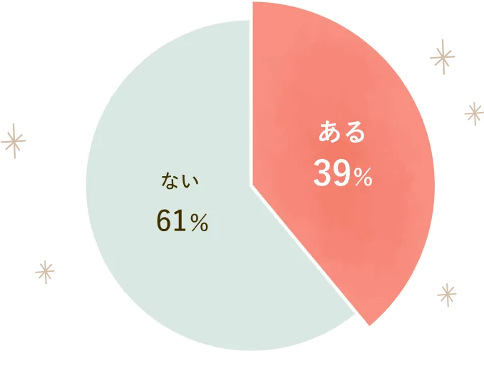 「推しロス」になった経験はありますか？」